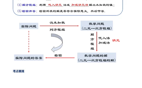 第八章二元一次方程组章节复习（教学设计）_初中数学人教版_7下-初中数学人教版_7下-初中数学人教版（旧版）赠送_01课件+教案（配套）_课件+教案+学案（第1套）_教案