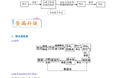 升级版微专题19海水资源的综合利用（提取溴和碘）（原卷版）(全国版)_05高考化学_新高考复习资料_2024年新高考资料_一轮复习资料_备战2024年高考化学一轮复习考点微专题