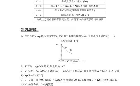 大单元四　第十二章　第58讲　沉淀溶解平衡图像的分析_05高考化学_2025年新高考资料_一轮复习_2025大一轮复习讲义+课件（完结）_2025大一轮复习讲义化学教师用书Word版文档全书