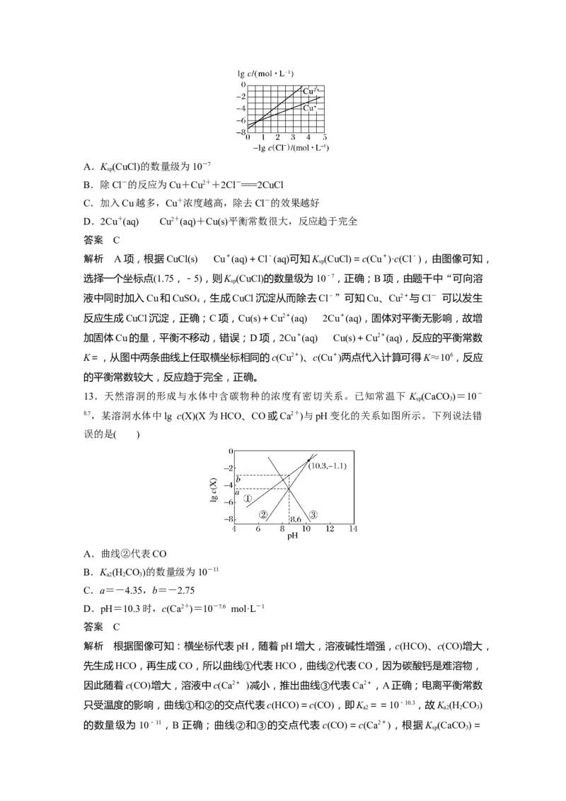 大单元四　第十二章　第58讲　沉淀溶解平衡图像的分析_05高考化学_2025年新高考资料_一轮复习_2025大一轮复习讲义+课件（完结）_2025大一轮复习讲义化学教师用书Word版文档全书