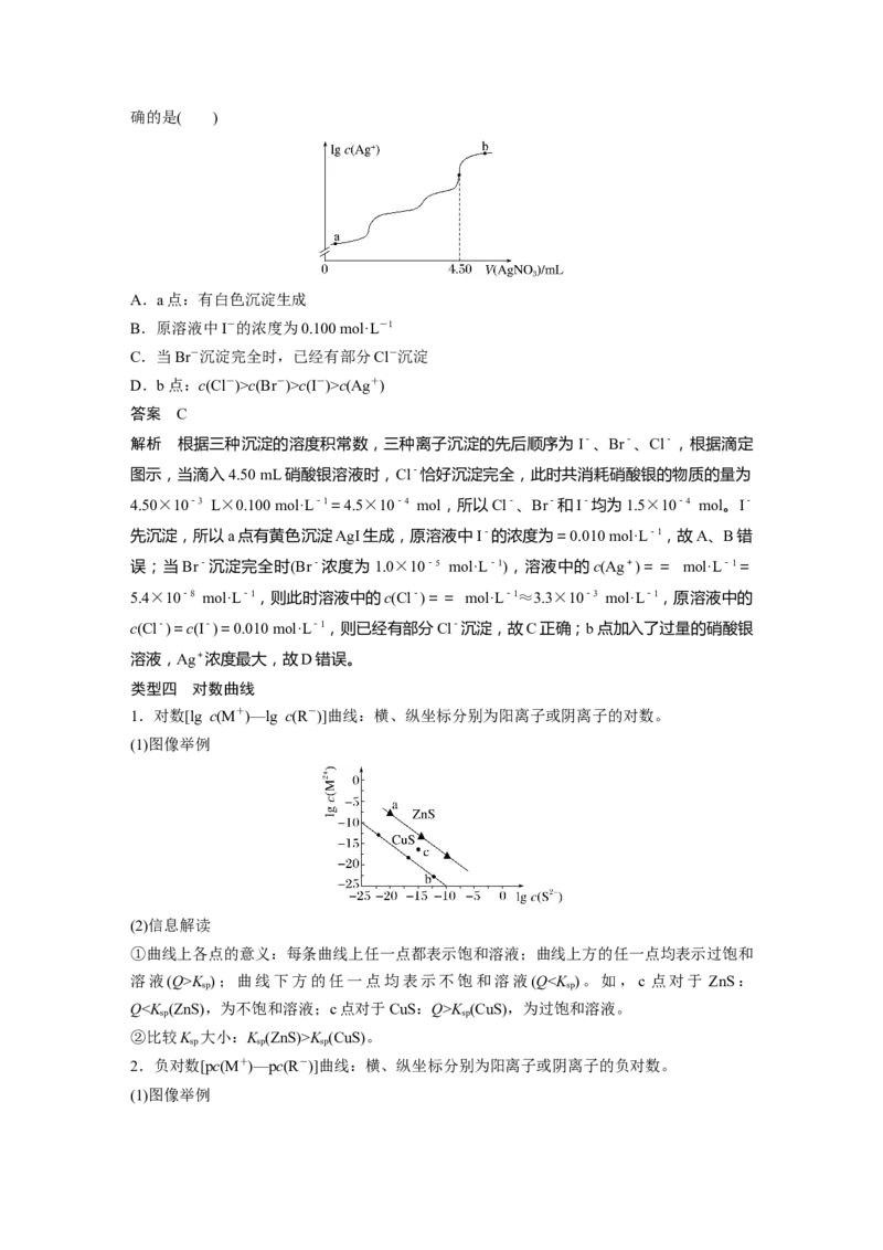 大单元四　第十二章　第58讲　沉淀溶解平衡图像的分析_05高考化学_2025年新高考资料_一轮复习_2025大一轮复习讲义+课件（完结）_2025大一轮复习讲义化学教师用书Word版文档全书