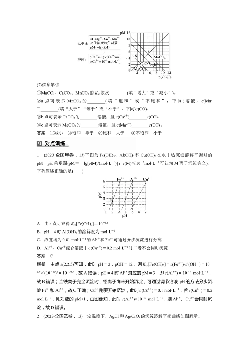 大单元四　第十二章　第58讲　沉淀溶解平衡图像的分析_05高考化学_2025年新高考资料_一轮复习_2025大一轮复习讲义+课件（完结）_2025大一轮复习讲义化学教师用书Word版文档全书