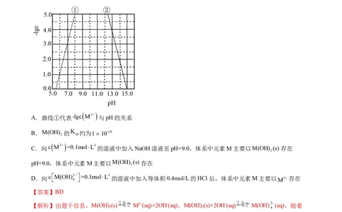 热点07水溶液中的新型曲线分析（解析版）_05高考化学_新高考复习资料_2023年新高考资料_专项复习_2023年高考化学热点&middot;重点&middot;难点专练（新高考专用）