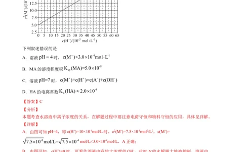 热点07水溶液中的新型曲线分析（解析版）_05高考化学_新高考复习资料_2023年新高考资料_专项复习_2023年高考化学热点&middot;重点&middot;难点专练（新高考专用）