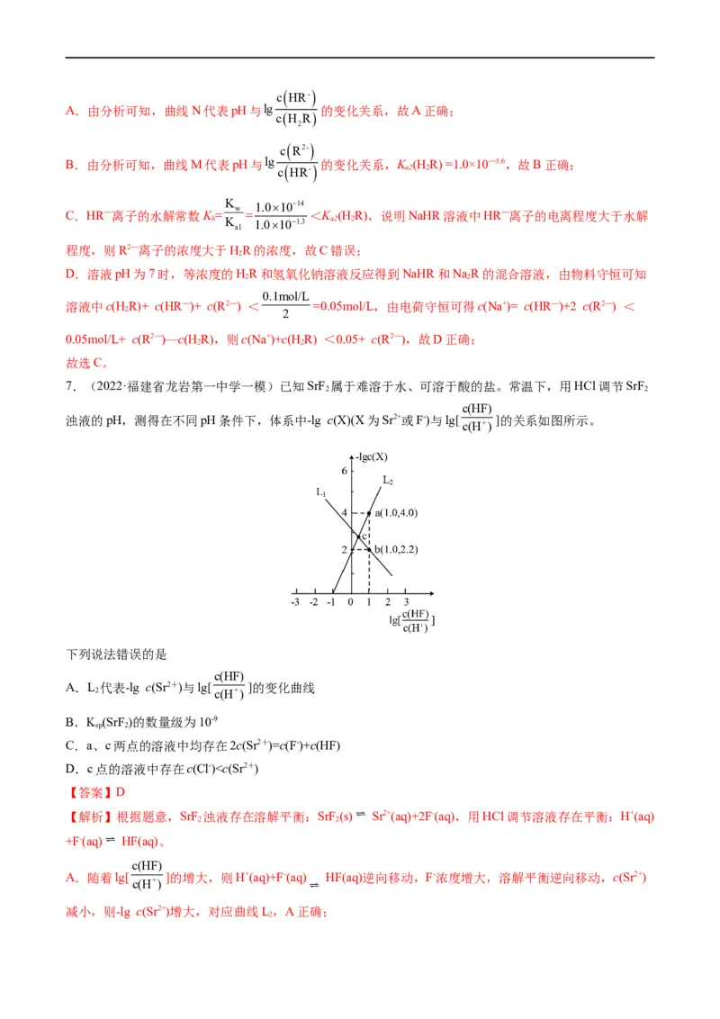 热点07水溶液中的新型曲线分析（解析版）_05高考化学_新高考复习资料_2023年新高考资料_专项复习_2023年高考化学热点&middot;重点&middot;难点专练（新高考专用）