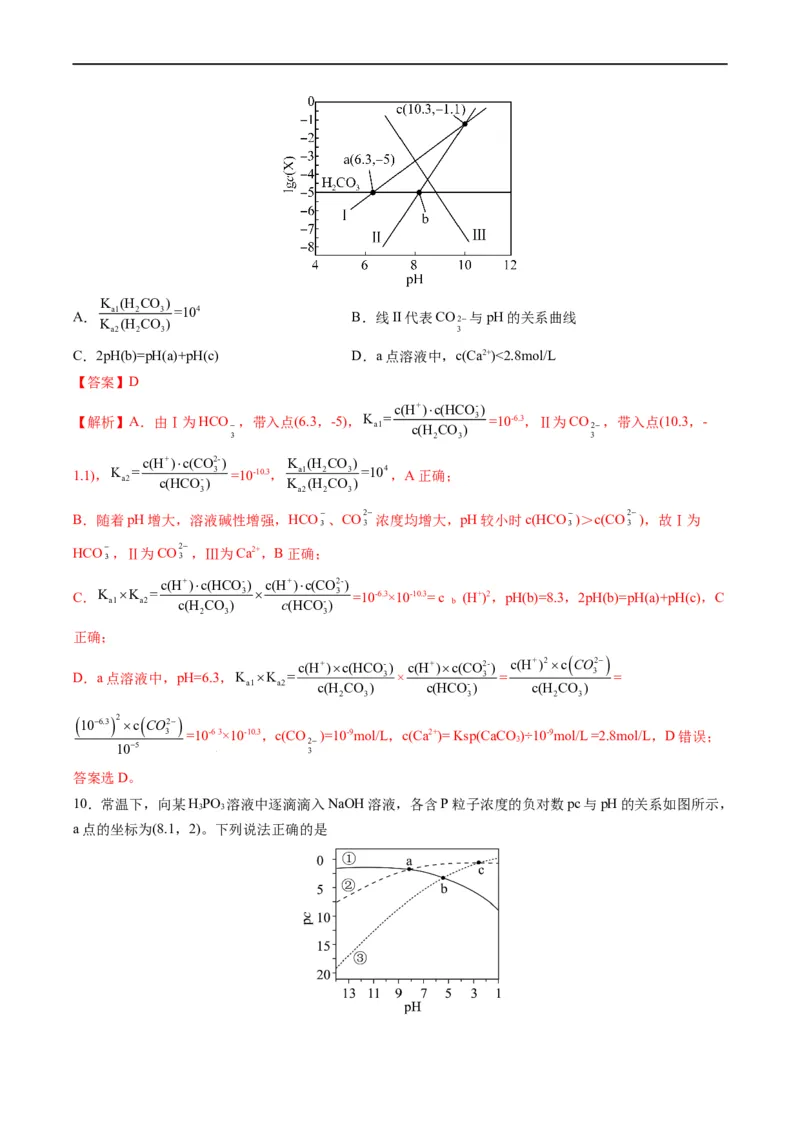 热点07水溶液中的新型曲线分析（解析版）_05高考化学_新高考复习资料_2023年新高考资料_专项复习_2023年高考化学热点&middot;重点&middot;难点专练（新高考专用）