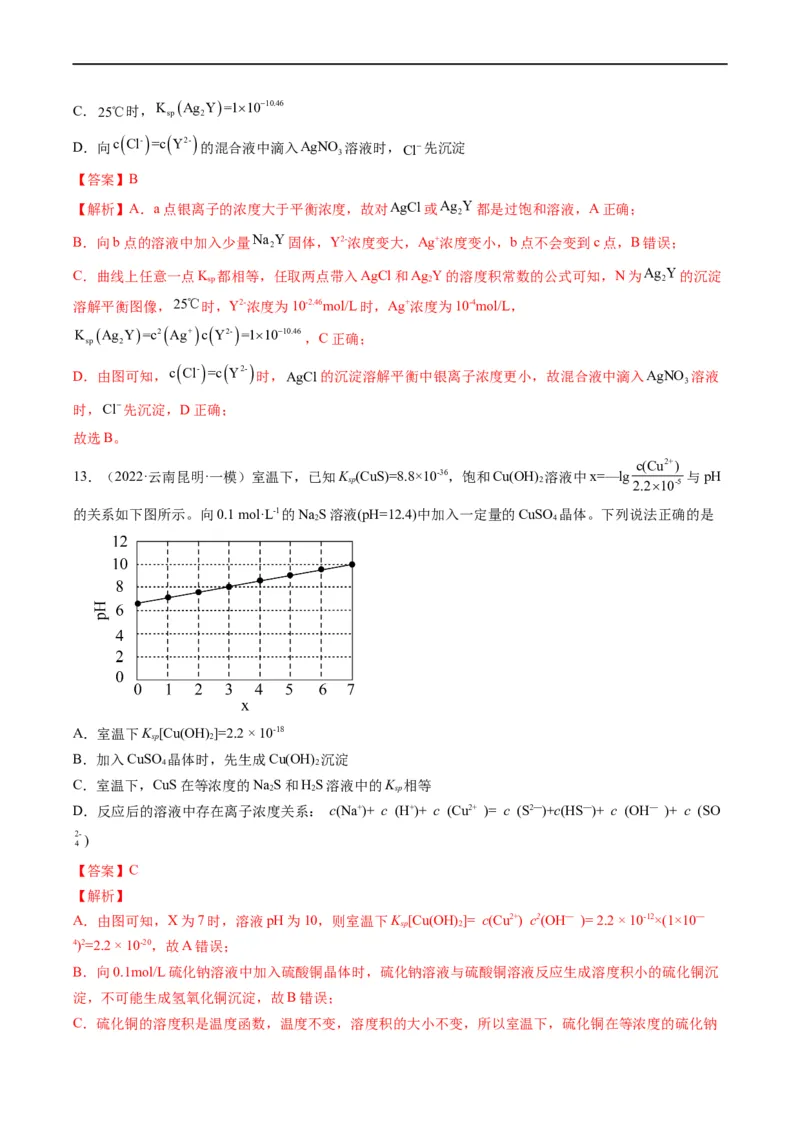 热点07水溶液中的新型曲线分析（解析版）_05高考化学_新高考复习资料_2023年新高考资料_专项复习_2023年高考化学热点&middot;重点&middot;难点专练（新高考专用）