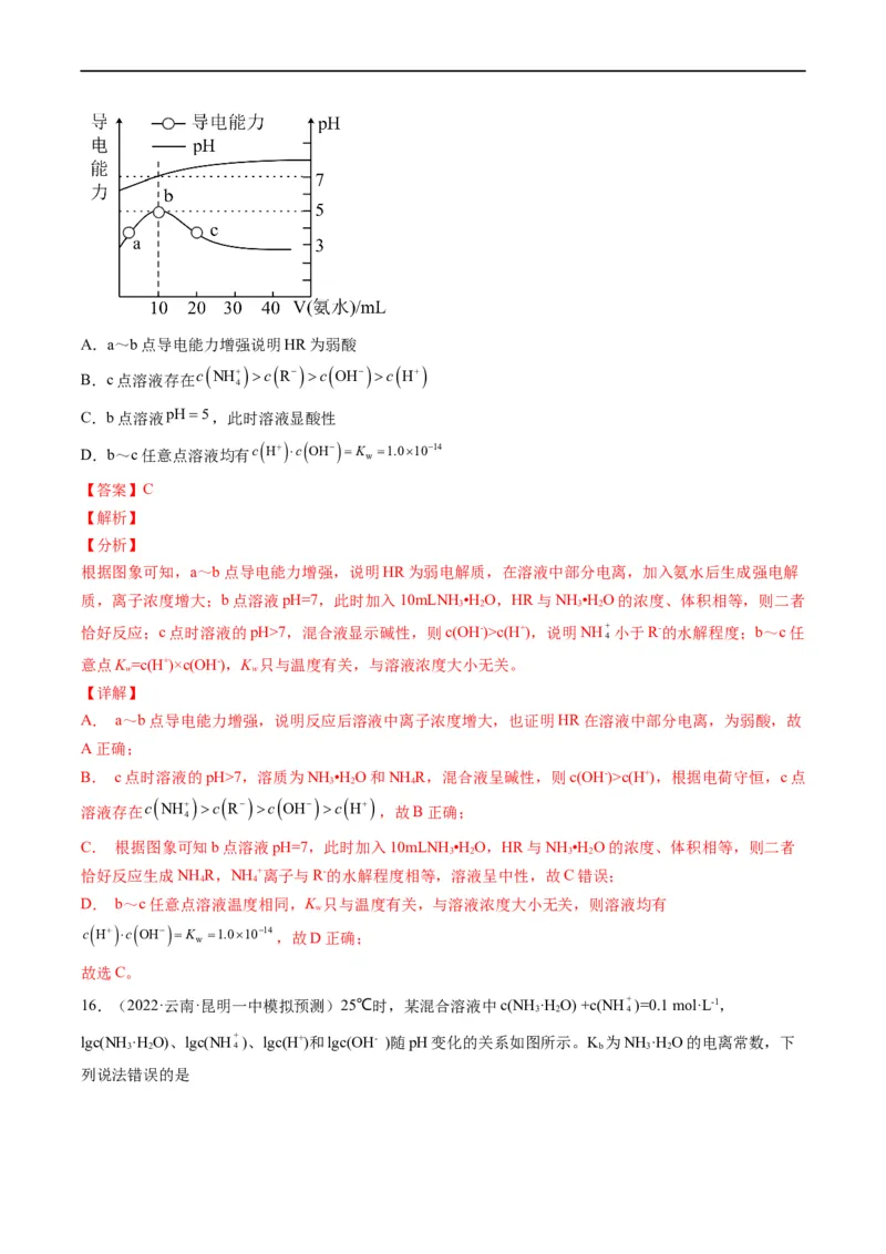 热点07水溶液中的新型曲线分析（解析版）_05高考化学_新高考复习资料_2023年新高考资料_专项复习_2023年高考化学热点&middot;重点&middot;难点专练（新高考专用）