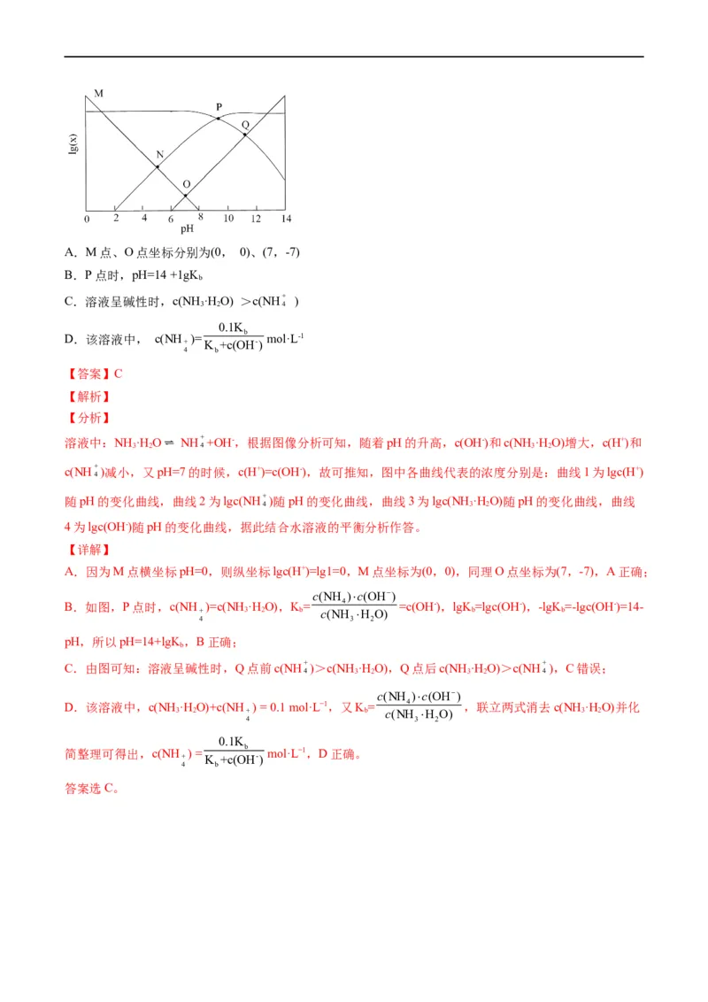 热点07水溶液中的新型曲线分析（解析版）_05高考化学_新高考复习资料_2023年新高考资料_专项复习_2023年高考化学热点&middot;重点&middot;难点专练（新高考专用）