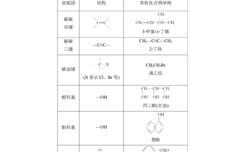 专题八　主观题突破1　有机物的命名、官能团、有机反应类型及结构简式、方程式的书写淘宝店：红太阳资料库_05高考化学_2025年新高考资料_二轮复习_2025年高考化学大二轮