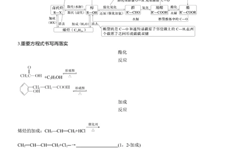 专题八　主观题突破1　有机物的命名、官能团、有机反应类型及结构简式、方程式的书写淘宝店：红太阳资料库_05高考化学_2025年新高考资料_二轮复习_2025年高考化学大二轮