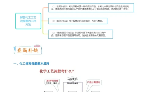 升级版微专题26化学工艺流程题-----核心反应与条件控制（原卷版）(全国版)_05高考化学_新高考复习资料_2024年新高考资料_一轮复习资料_备战2024年高考化学一轮复习考点微专题