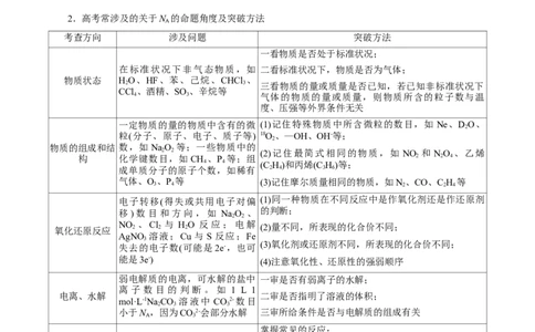微练5阿伏加德罗常数（NA）（解析版）_05高考化学_新高考复习资料_2023年新高考资料_专项复习_2023年高考化学热点专项导航与精练（新高考专用）