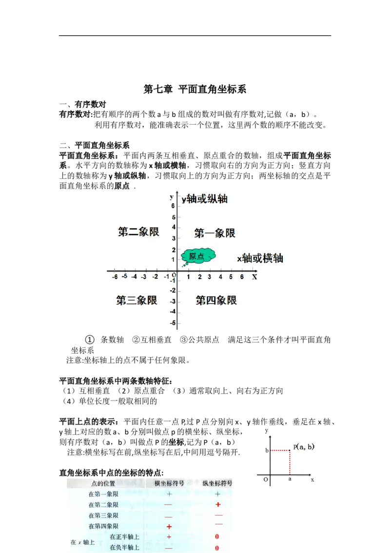 人教七年级下册数学知识点梳理素材_初中数学人教版_7下-初中数学人教版_7下-初中数学人教版（旧版）赠送_08知识点