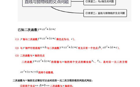 培优专题07直线与抛物线的交点问题-原卷版_初中数学人教版_9下-初中数学人教版_07专项讲练_核心考点突破2022-2023学年九年级数学精选专题培优讲与练（人教版）