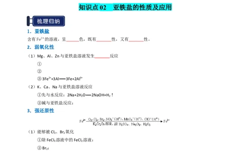 知识清单06铁及其重要化合物（原卷版）_05高考化学_新高考复习资料_2025年新高考资料_上好课2025年高考化学一轮复习知识清单3246985