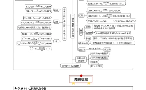 知识清单25++有机化合物（必修）-口袋书2024年高考化学一轮复习知识清单_05高考化学_2024年新高考资料_1.2024一轮复习_2024年高考化学一轮复习知识清单