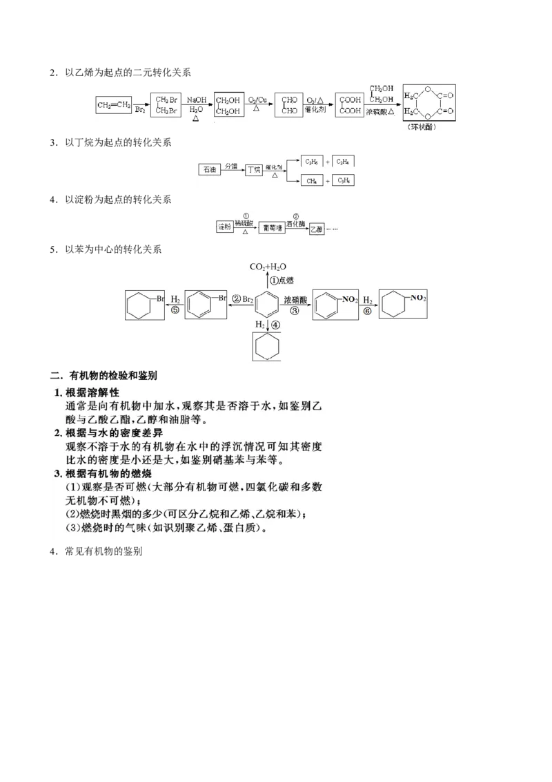 知识清单25++有机化合物（必修）-口袋书2024年高考化学一轮复习知识清单_05高考化学_2024年新高考资料_1.2024一轮复习_2024年高考化学一轮复习知识清单