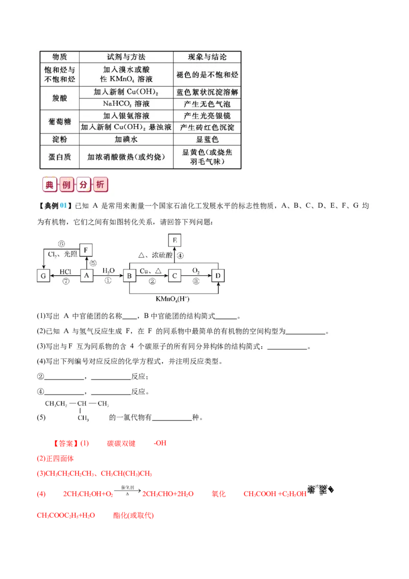知识清单25++有机化合物（必修）-口袋书2024年高考化学一轮复习知识清单_05高考化学_2024年新高考资料_1.2024一轮复习_2024年高考化学一轮复习知识清单