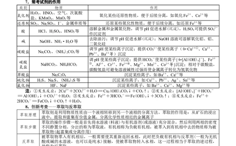 微专题突破6无机化工流程题透视（学案）（教师版）_05高考化学_2025年新高考资料_二轮复习_01高考语文等多个文件_2025年高考化学二轮复习重点微专题突破学案（新高考专用）