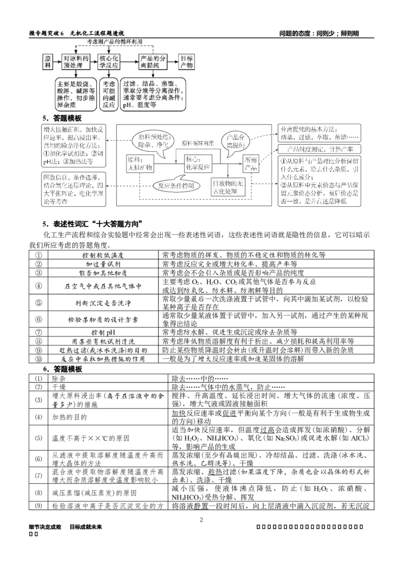 微专题突破6无机化工流程题透视（学案）（教师版）_05高考化学_2025年新高考资料_二轮复习_01高考语文等多个文件_2025年高考化学二轮复习重点微专题突破学案（新高考专用）