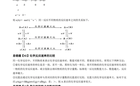 易错点21化学反应速率-备战2023年高考化学考试易错题（解析版）_05高考化学_通用版（老高考）复习资料_2023年复习资料_专项复习_备战2023年高考化学考试易错题（全国通用）