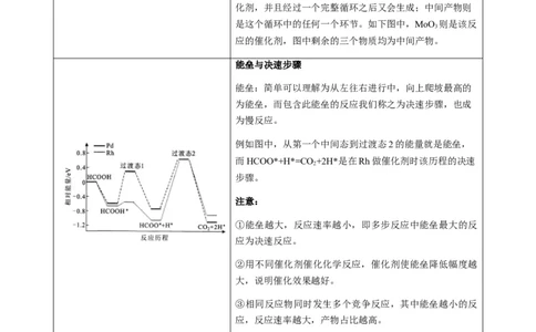 热点06化学反应机理（反应历程）图像分析-2024年高考化学热点&middot;重点&middot;难点专练（新高考专用）（原卷版）_05高考化学_2024年新高考资料_3.2024专项复习
