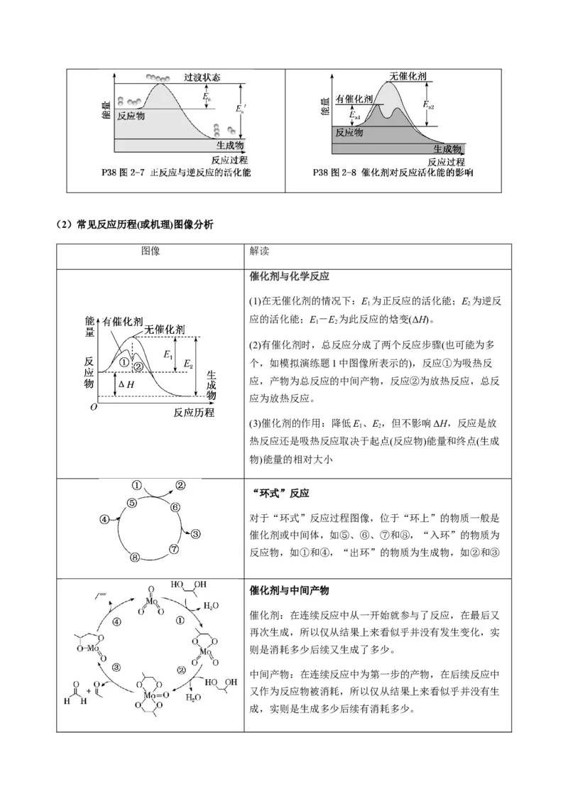 热点06化学反应机理（反应历程）图像分析-2024年高考化学热点&middot;重点&middot;难点专练（新高考专用）（原卷版）_05高考化学_2024年新高考资料_3.2024专项复习