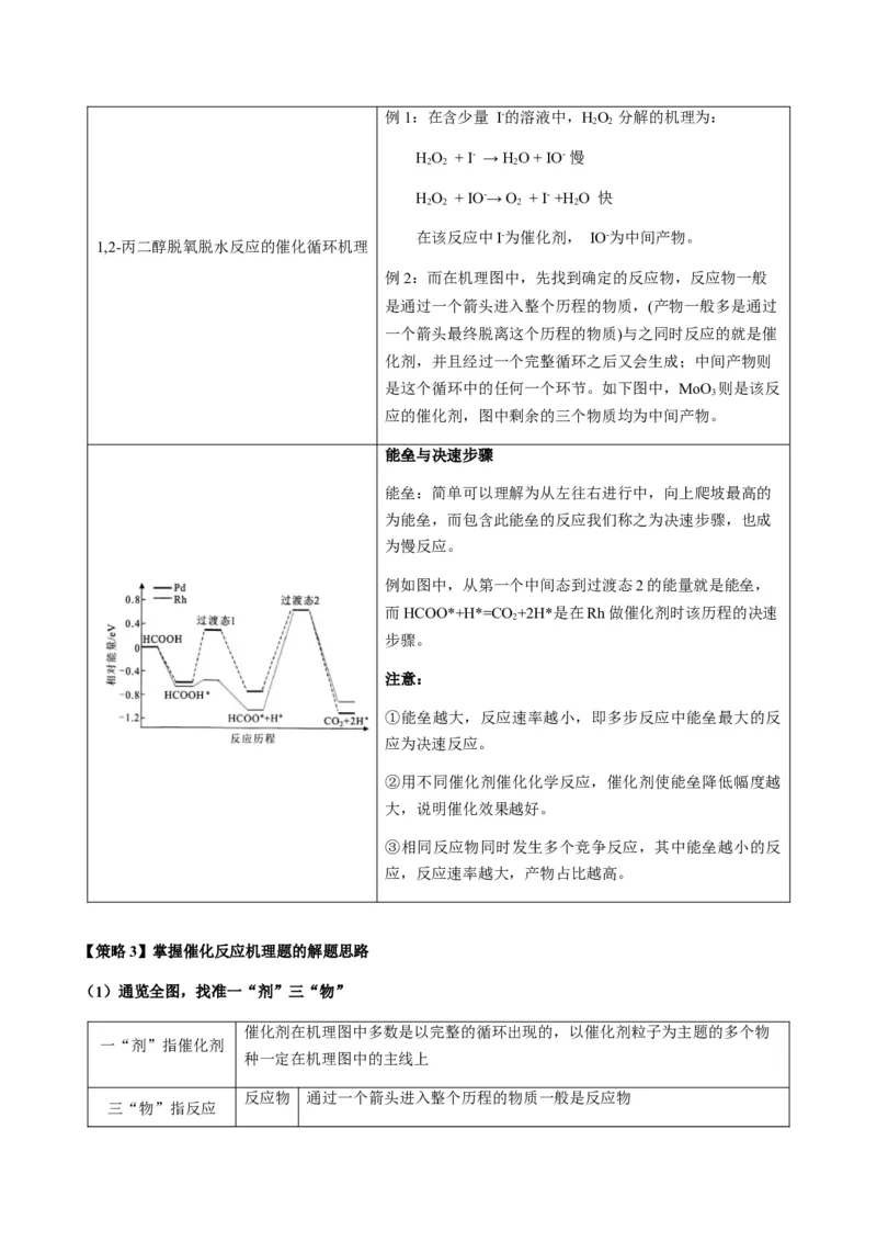 热点06化学反应机理（反应历程）图像分析-2024年高考化学热点&middot;重点&middot;难点专练（新高考专用）（原卷版）_05高考化学_2024年新高考资料_3.2024专项复习