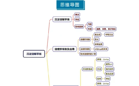 知识清单24沉淀溶解平衡-上好课2025年高考化学一轮复习知识清单（新高考专用）（解析版）_05高考化学_2025年新高考资料_一轮复习