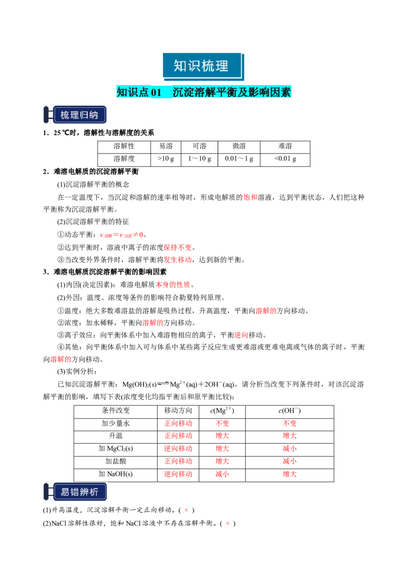 知识清单24沉淀溶解平衡-上好课2025年高考化学一轮复习知识清单（新高考专用）（解析版）_05高考化学_2025年新高考资料_一轮复习