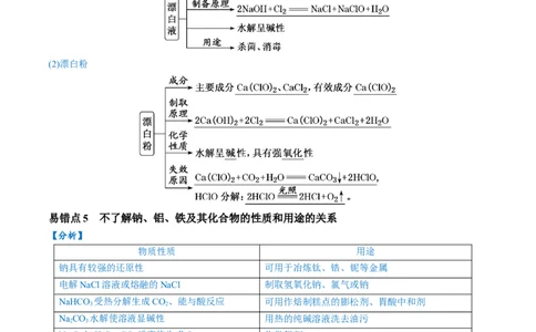 易错类型06常见物质的性质、用途及转化关系（6大易错点）（解析版）_05高考化学_新高考复习资料_2024年新高考资料_❤专项复习资料_备战2024年高考化学考试易错题（全国通用）