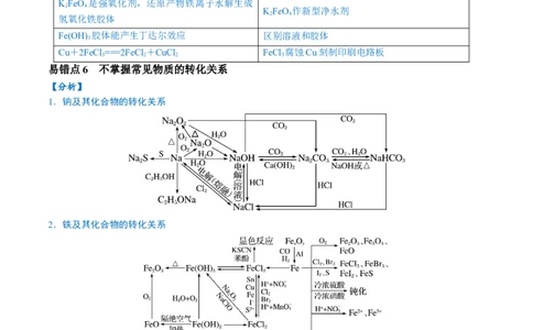 易错类型06常见物质的性质、用途及转化关系（6大易错点）（解析版）_05高考化学_新高考复习资料_2024年新高考资料_❤专项复习资料_备战2024年高考化学考试易错题（全国通用）
