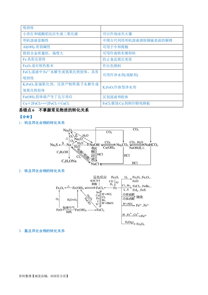易错类型06常见物质的性质、用途及转化关系（6大易错点）（解析版）_05高考化学_新高考复习资料_2024年新高考资料_❤专项复习资料_备战2024年高考化学考试易错题（全国通用）