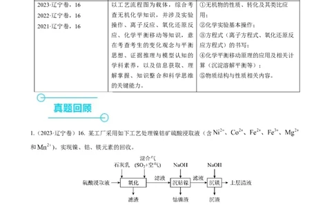 押非选择题化学工艺流程综合题（原卷版）-备战2024年高考化学临考题号押题（辽宁、黑龙江、吉林专用）_05高考化学_2024年新高考资料_5.2024三轮冲刺