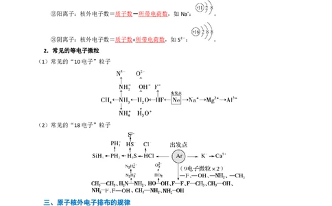知识清单13元素周期表、元素周期律（解析版）_05高考化学_2025年新高考资料_一轮复习_上好课2025年高考化学一轮复习知识清单3246985