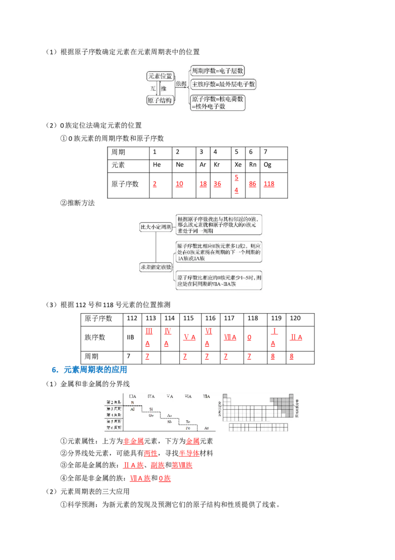 知识清单13元素周期表、元素周期律（解析版）_05高考化学_2025年新高考资料_一轮复习_上好课2025年高考化学一轮复习知识清单3246985