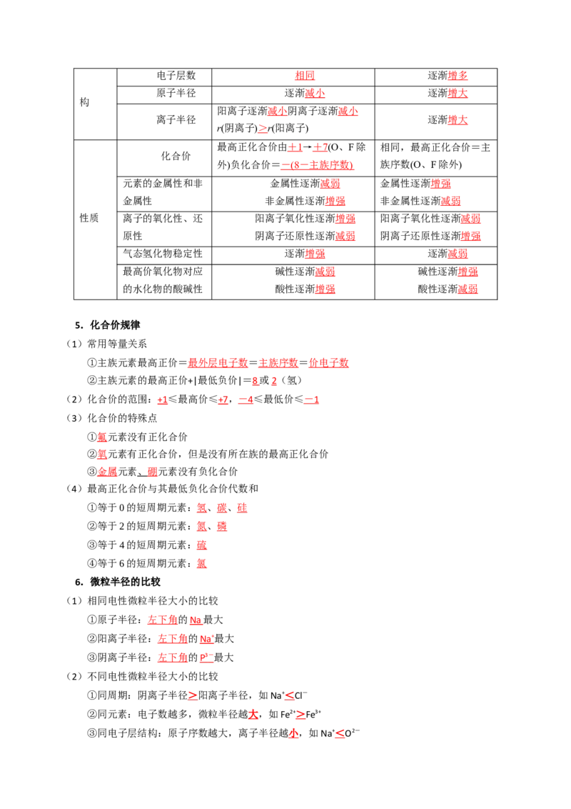 知识清单13元素周期表、元素周期律（解析版）_05高考化学_2025年新高考资料_一轮复习_上好课2025年高考化学一轮复习知识清单3246985