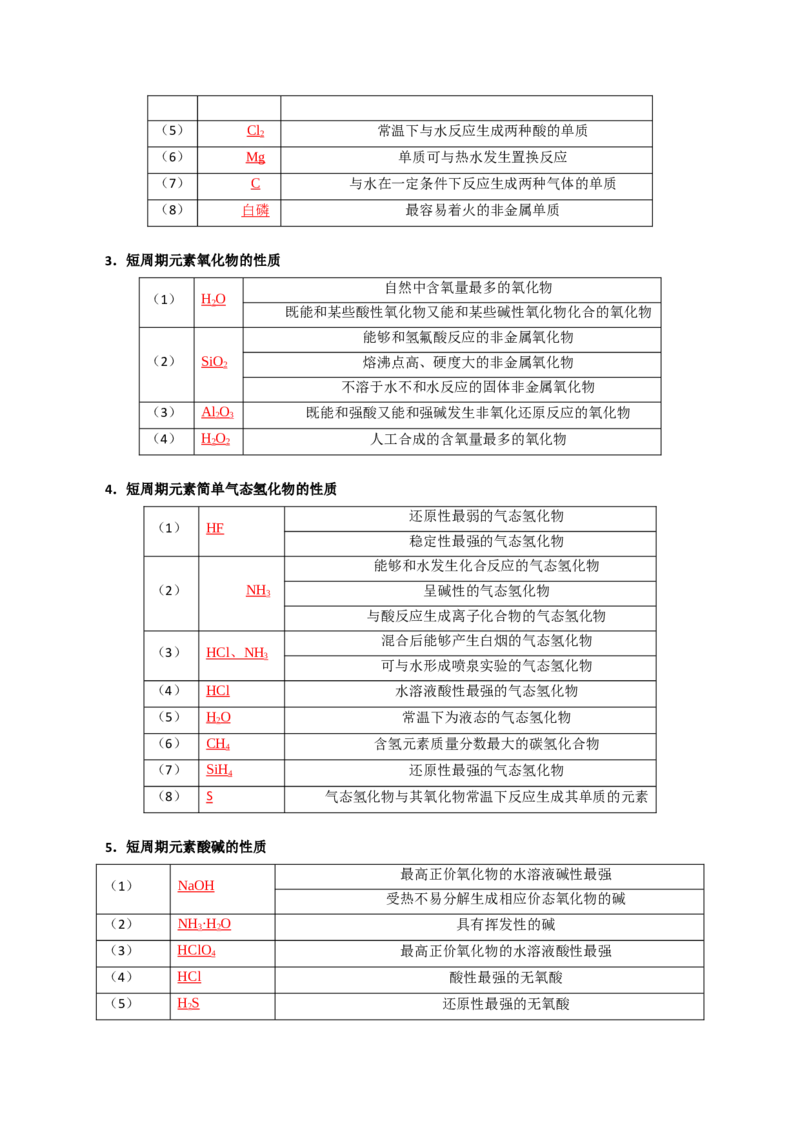 知识清单13元素周期表、元素周期律（解析版）_05高考化学_2025年新高考资料_一轮复习_上好课2025年高考化学一轮复习知识清单3246985