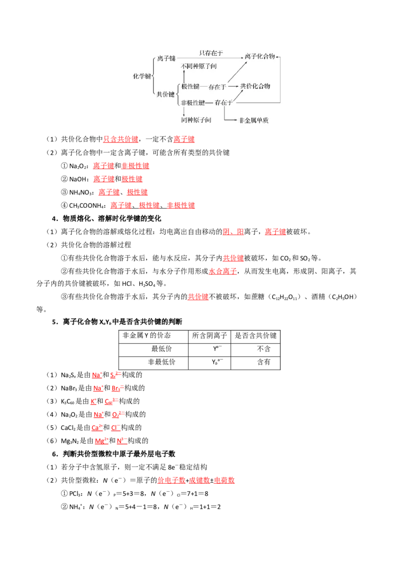 知识清单13元素周期表、元素周期律（解析版）_05高考化学_2025年新高考资料_一轮复习_上好课2025年高考化学一轮复习知识清单3246985