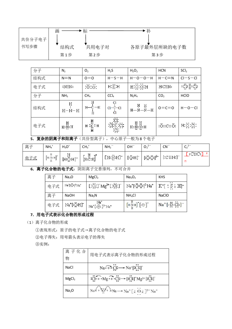 知识清单13元素周期表、元素周期律（解析版）_05高考化学_2025年新高考资料_一轮复习_上好课2025年高考化学一轮复习知识清单3246985