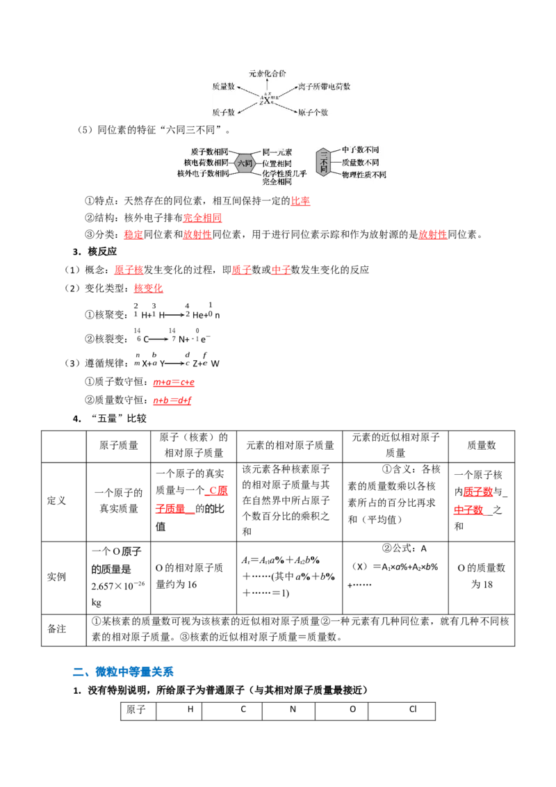 知识清单13元素周期表、元素周期律（解析版）_05高考化学_2025年新高考资料_一轮复习_上好课2025年高考化学一轮复习知识清单3246985