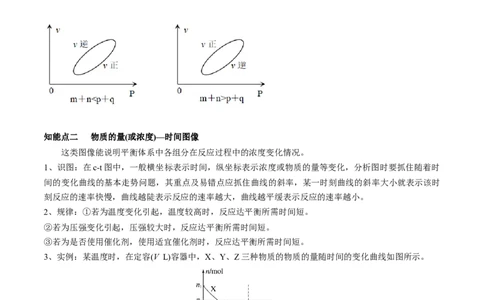 专题讲座（七）常考速率、平衡图像题解题策略（讲）-2023年高考化学一轮复习讲练测（全国通用）（原卷版）_05高考化学_通用版（老高考）复习资料_2023年复习资料_一轮复习
