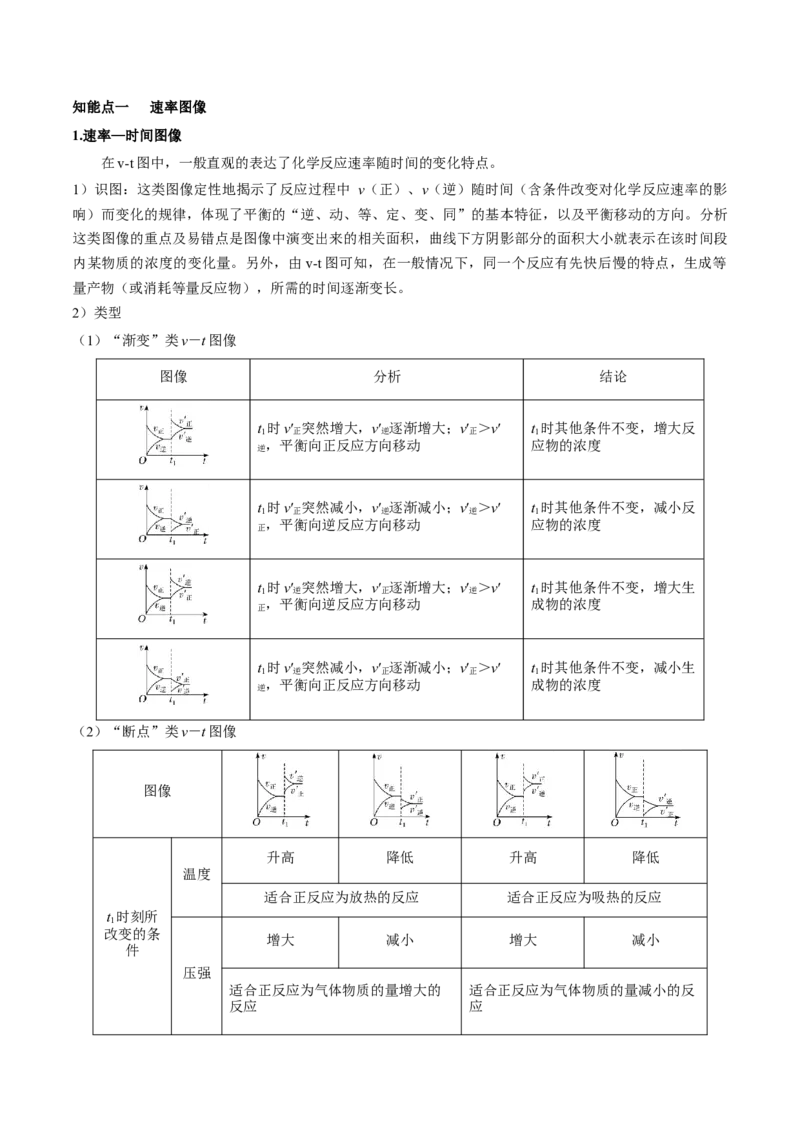 专题讲座（七）常考速率、平衡图像题解题策略（讲）-2023年高考化学一轮复习讲练测（全国通用）（原卷版）_05高考化学_通用版（老高考）复习资料_2023年复习资料_一轮复习