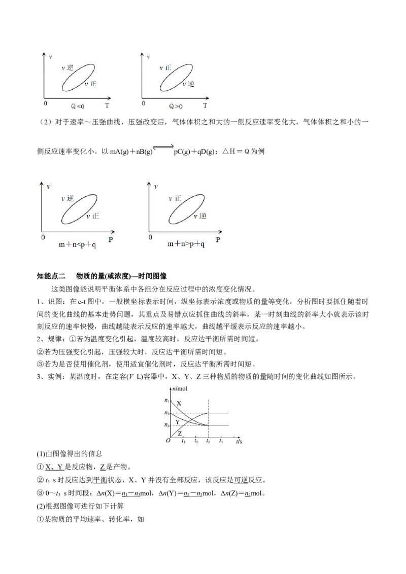 专题讲座（七）常考速率、平衡图像题解题策略（讲）-2023年高考化学一轮复习讲练测（全国通用）（原卷版）_05高考化学_通用版（老高考）复习资料_2023年复习资料_一轮复习