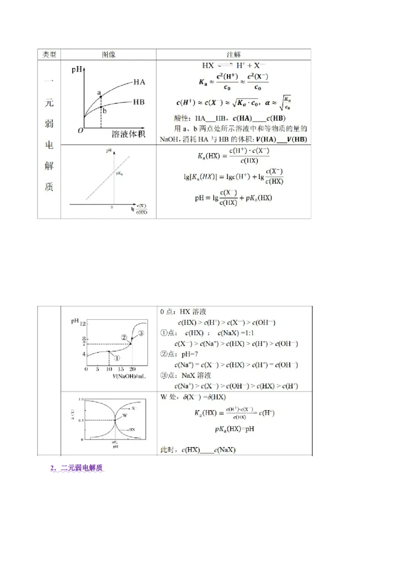 热点专项溶液中离子平衡的图像（解析版）_05高考化学_2025年新高考资料_二轮复习_上好课2025年高考化学二轮复习讲练测（新高考通用）3379109_主题三化学反应原理