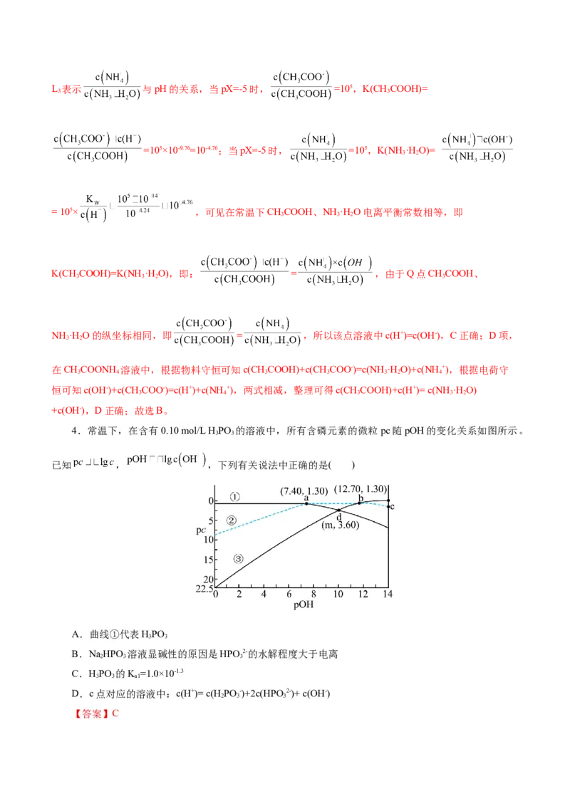热点专项溶液中离子平衡的图像（解析版）_05高考化学_2025年新高考资料_二轮复习_上好课2025年高考化学二轮复习讲练测（新高考通用）3379109_主题三化学反应原理