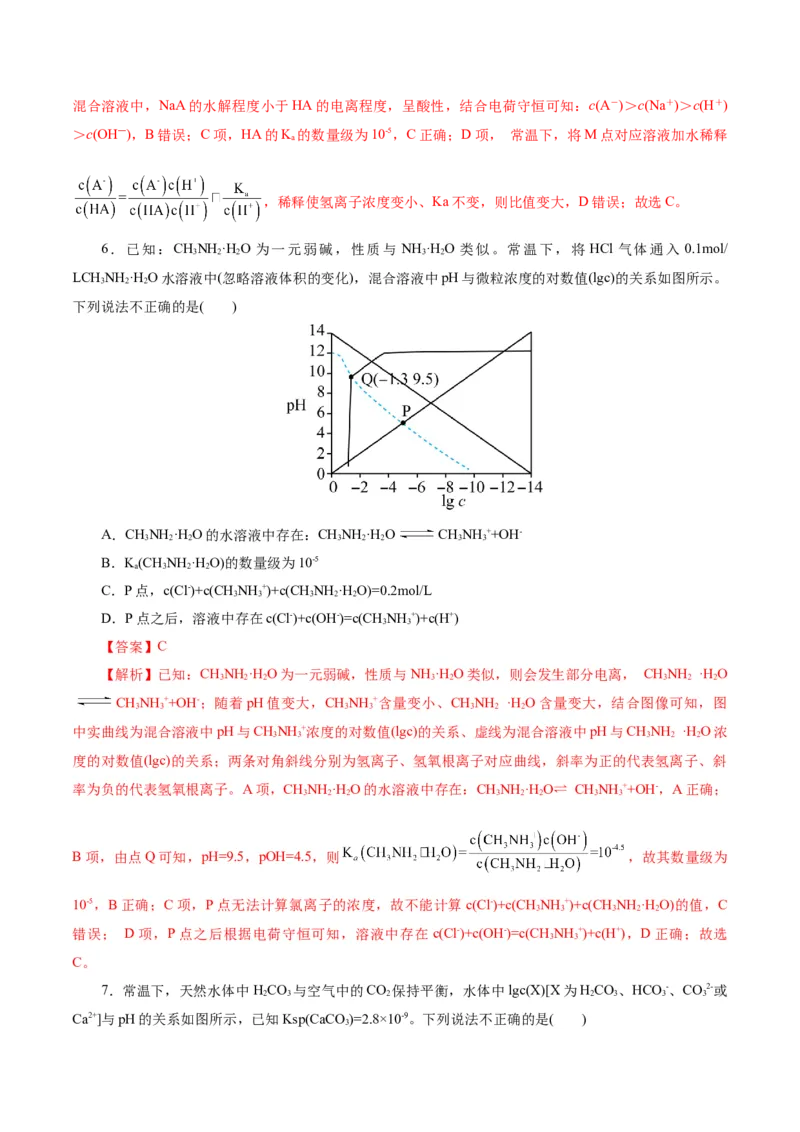 热点专项溶液中离子平衡的图像（解析版）_05高考化学_2025年新高考资料_二轮复习_上好课2025年高考化学二轮复习讲练测（新高考通用）3379109_主题三化学反应原理