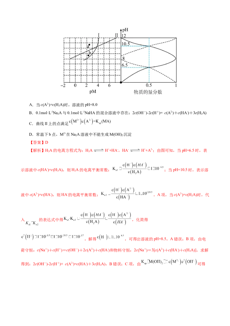 热点专项溶液中离子平衡的图像（解析版）_05高考化学_2025年新高考资料_二轮复习_上好课2025年高考化学二轮复习讲练测（新高考通用）3379109_主题三化学反应原理