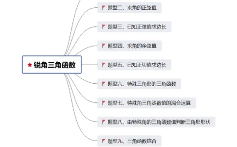 第06讲锐角三角函数（6个知识点+9种题型+分层练习）（学生版）_初中数学_九年级数学下册（人教版）_常见题型通关讲解练-V3_2025版